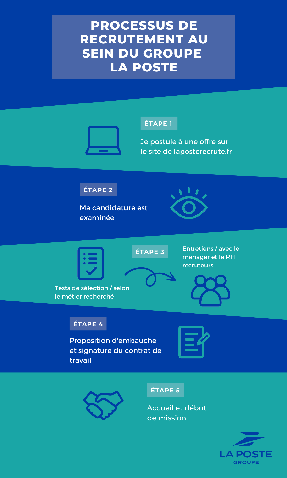 infographie processus de recrutement