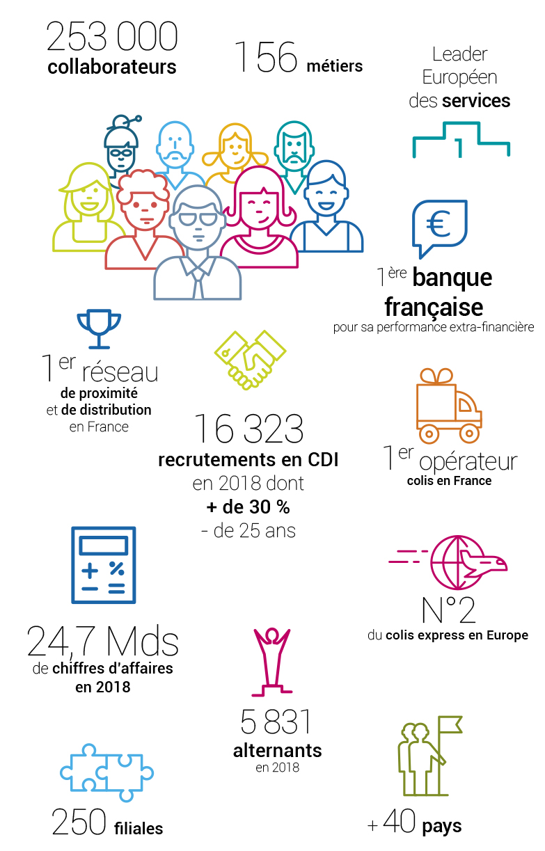 lettre de motivation la poste facteur