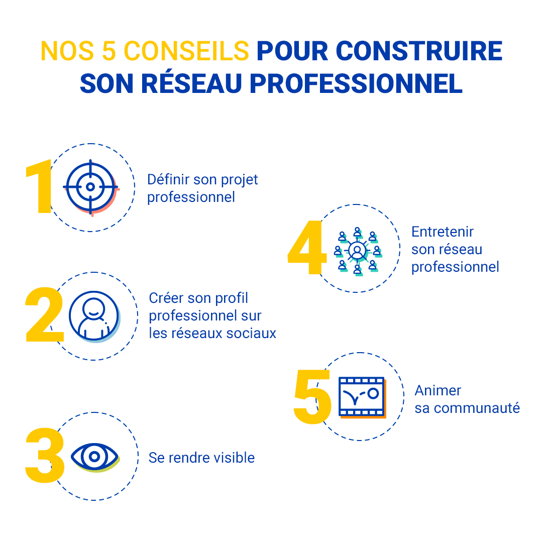 Comment construire son réseau professionnel ?