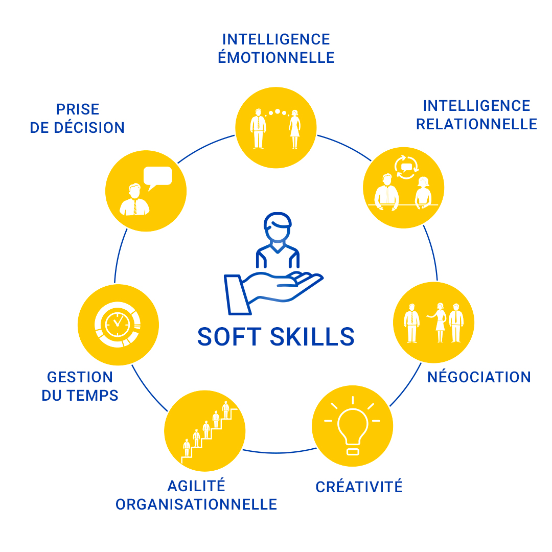 Comment valoriser vos soft skills ?
