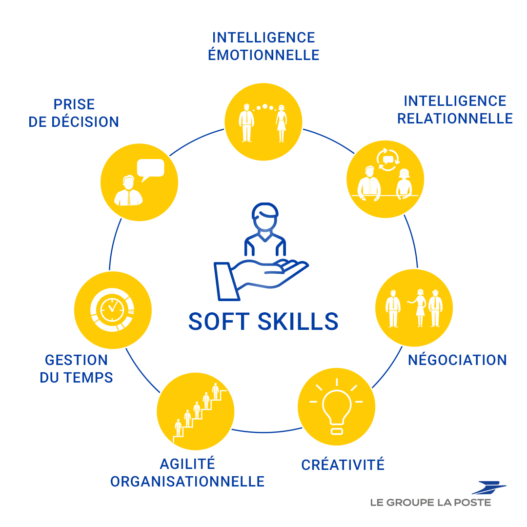 Comment valoriser vos soft skills ?