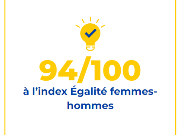 Index égalité Femmes/Hommes : La Poste obtient la note de 94/100