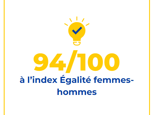 Index égalité Femmes/Hommes : La Poste obtient la note de 94/100